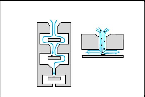 understanding cascade impaction and its importance for inhaler testing|flow rate variability inhaler.